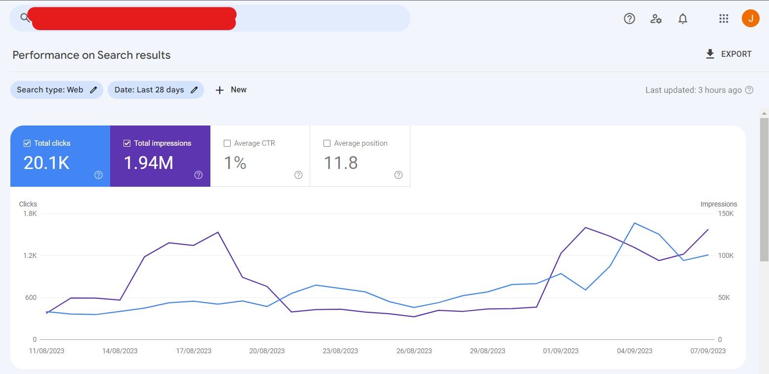 Google Search Console Report 1.94 M impressions 