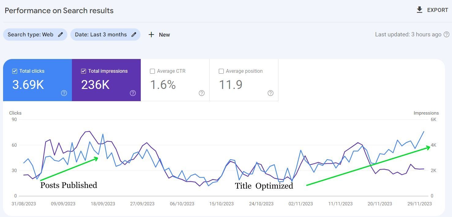 Google Search Console Report 236K Impressions 